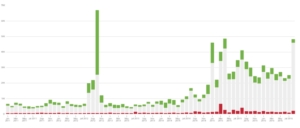 Audience Influence Analysis Graph