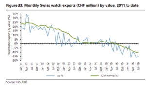 Influence Data vs. Watch Exports Graph 2