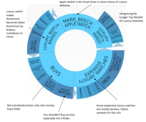 Topic Data Negative Graph