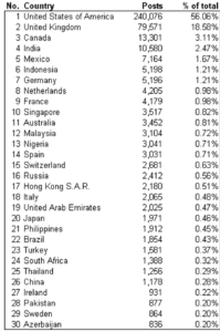 Watch Geography List