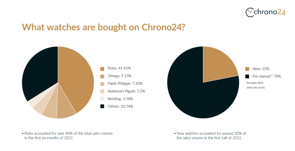 The Big 3 of Luxury Brands